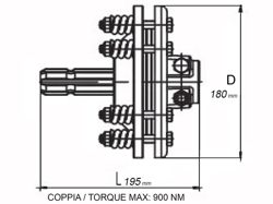f1 limiteur à friction