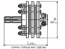 f3 limiteur à friction