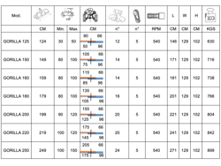 broyeur à marteaux déportable lourd pour tracteur mod gorilla 150