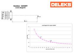 velkop boomschaar grijper met rotator voor minigraafmachine cf 10r