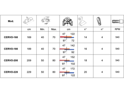 middelzware klepelmaaier met front en achteraanbouw en hydraulische zijdelingse verschuiving voor middelzware tractoren mod cervo 200